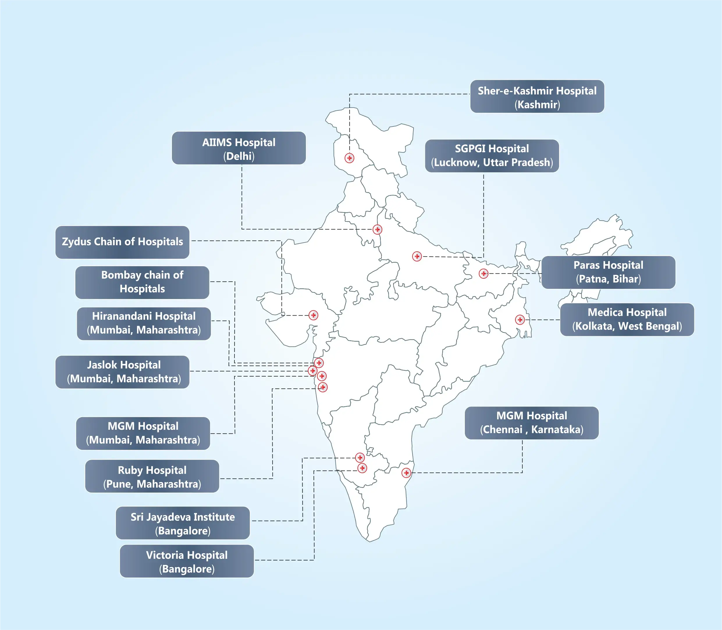 Map of India showing Rakshak division hospitals